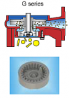 Αντλία λυμάτων με κοπτήρες τύπου 40G 1.1/2MF 1.1KW DN40